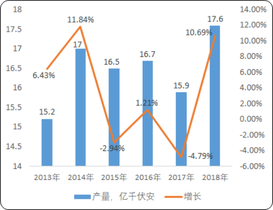 2020年中国变压器市场发展趋势研究及竞争战略咨询预测