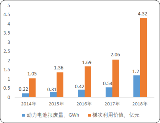 2020年中国电池回收市场政策环境研究及投资战略可行性分析