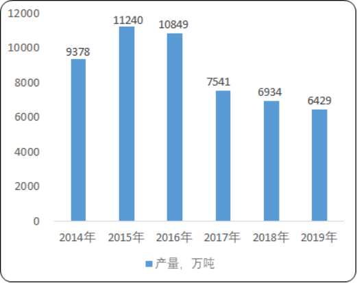 2020年中国混凝土搅拌运输车市场供需格局分析及市场前景预测