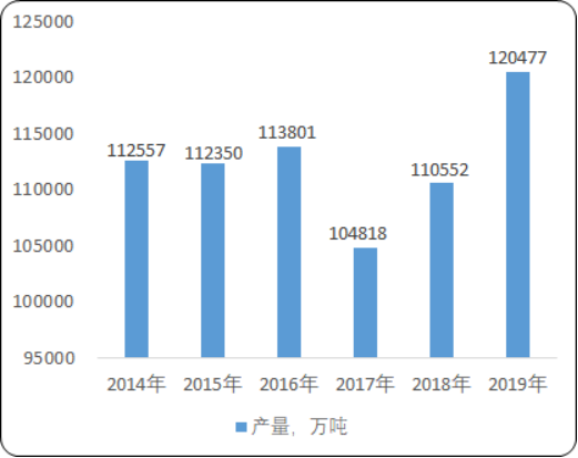 2020年中国混凝土搅拌运输车市场供需格局分析及市场前景预测