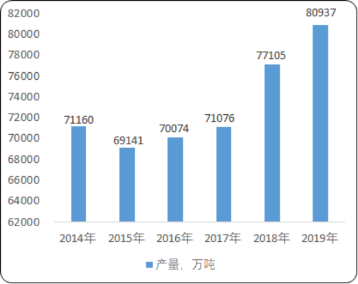 2020年中国混凝土搅拌运输车市场供需格局分析及市场前景预测