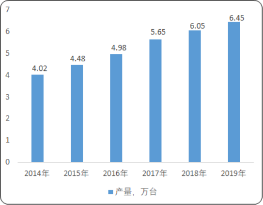 2020年中国喷雾消毒机行业市场研究预测：市场规模分析、产量分析、需求量分析、消费结构分析