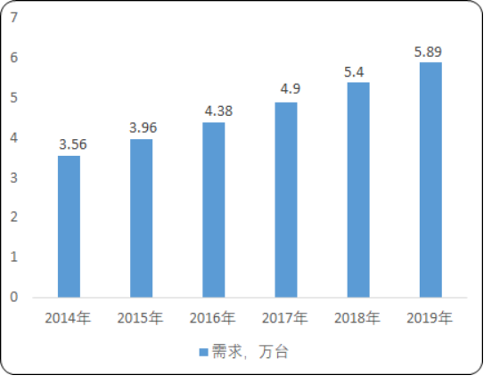 2020年中国喷雾消毒机行业市场研究预测：市场规模分析、产量分析、需求量分析、消费结构分析