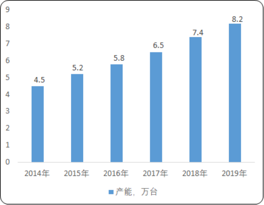 2020年中国喷雾消毒机行业市场研究预测：市场规模分析、产量分析、需求量分析、消费结构分析