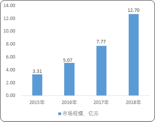 2020年中国汽车线缆行业市场发展形势分析及未来发展战略可行性