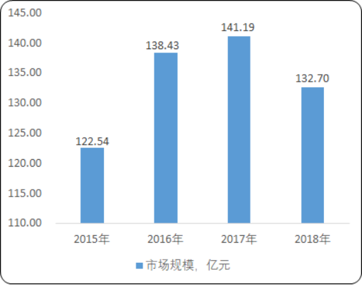 2020年中国汽车线缆行业市场发展形势分析及未来发展战略可行性