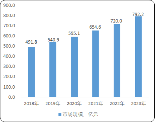2020年中国医疗信息化行业市场发展机遇分析及投资战略可行性研究