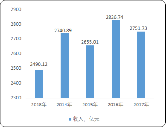 2020年中国轴承行业重点企业竞争力分析及市场潜力战略咨询