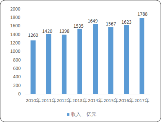 2020年中国轴承行业重点企业竞争力分析及市场潜力战略咨询
