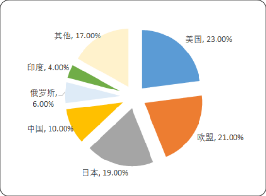 2020年中国轴承行业重点企业竞争力分析及市场潜力战略咨询