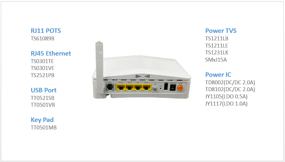 Application: Router