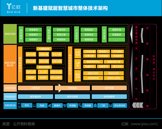 億歐智庫發(fā)布《2020中國智慧城市發(fā)展研究報告》