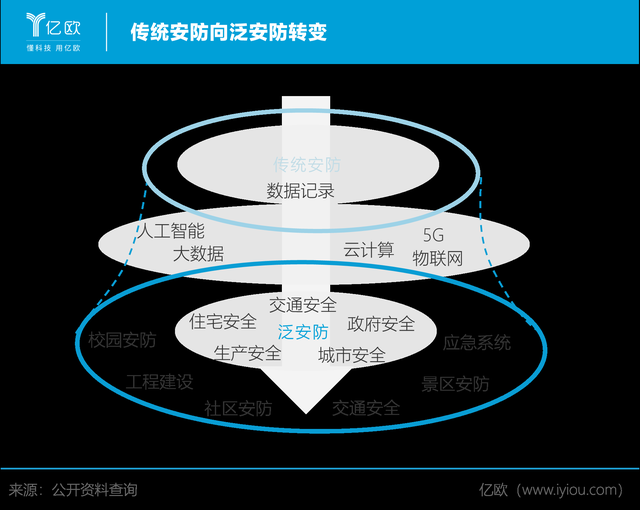 億歐智庫(kù)發(fā)布《2020中國(guó)智慧城市發(fā)展研究報(bào)告》