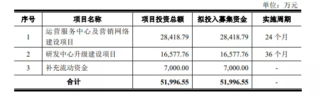 熱烈祝賀大象投顧客戶(hù)——聲迅股份通過(guò)IPO審議會(huì)議！