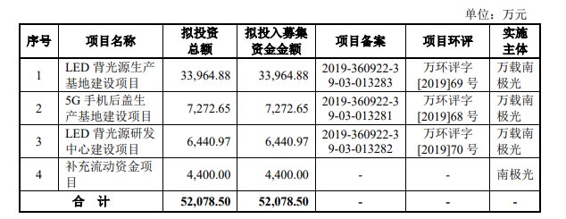 熱烈祝賀大象投顧客戶——南極光通過創(chuàng)業(yè)板審議會議！