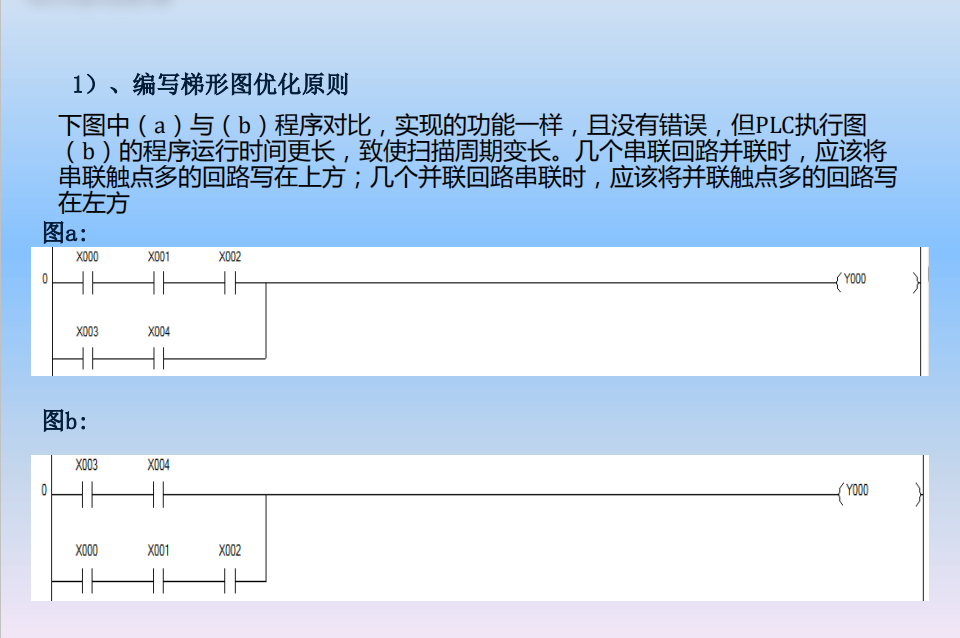 PLC培训机构