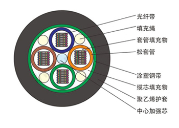 GYDTS松套层绞式轻铠装光纤带光缆 GYDTS松套层绞式轻铠装光纤带光缆