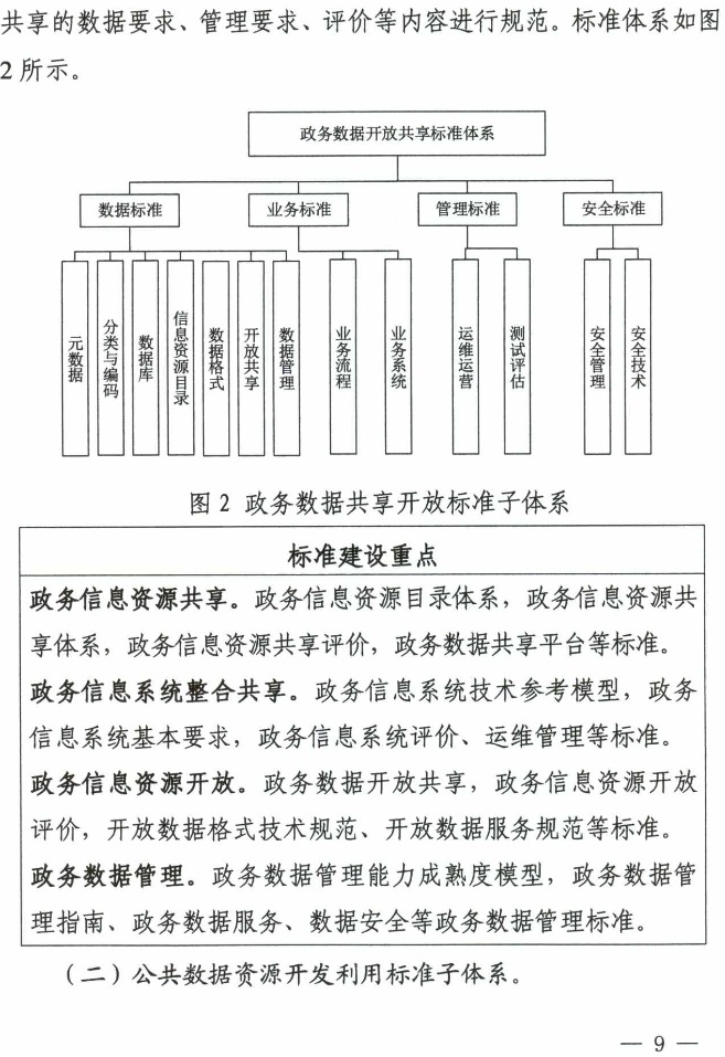 市场监管总局等六部门印发《国家电子政务标准体系建设指南》