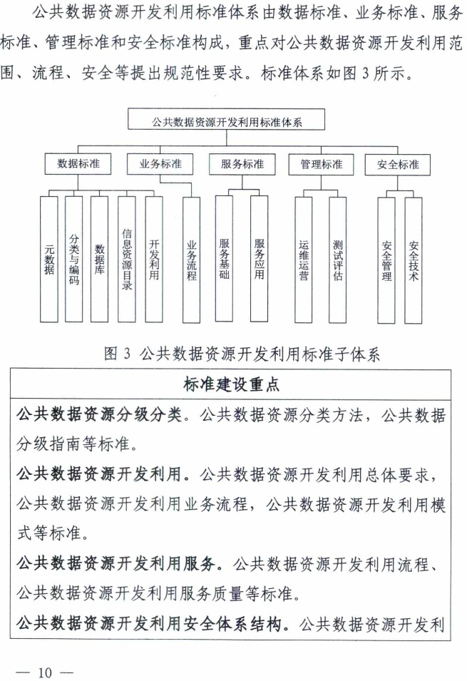 市场监管总局等六部门印发《国家电子政务标准体系建设指南》