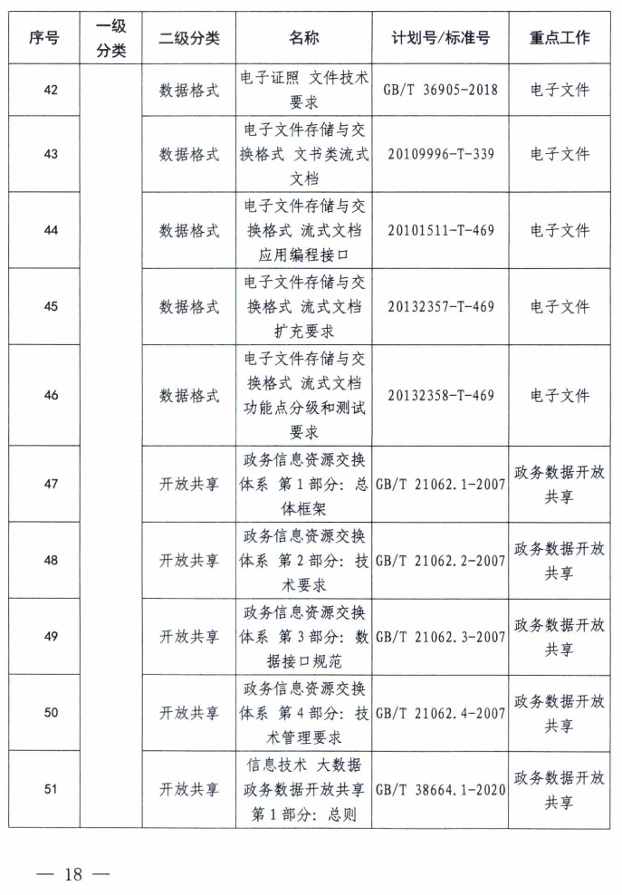 市场监管总局等六部门印发《国家电子政务标准体系建设指南》