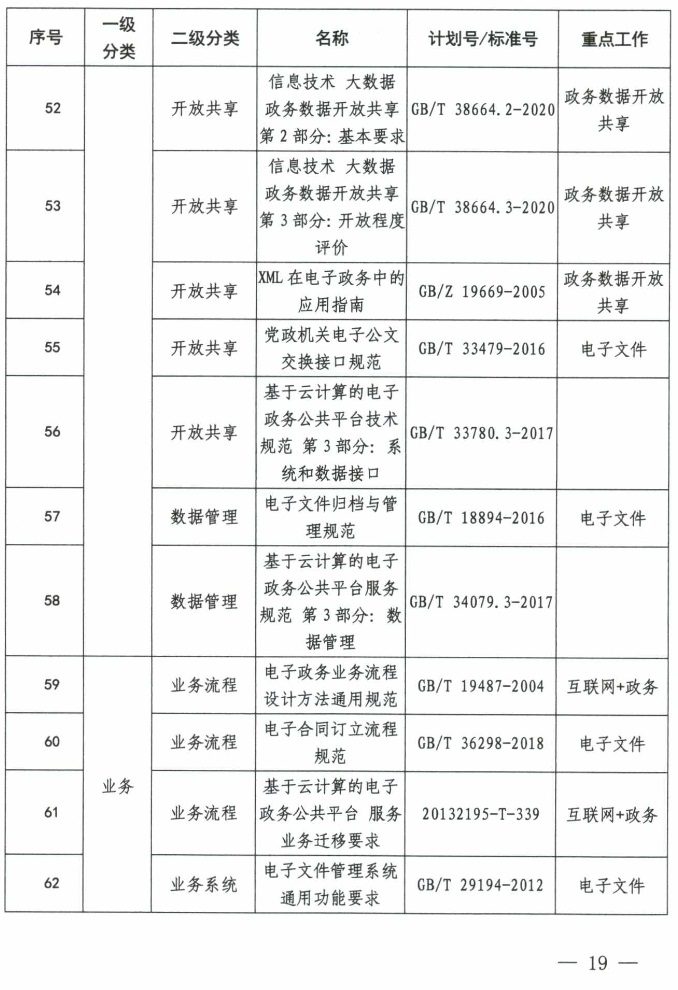 市场监管总局等六部门印发《国家电子政务标准体系建设指南》