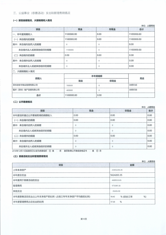 2019年度工作报告