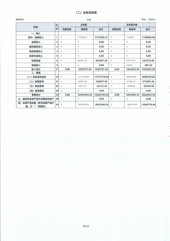 2019年度工作报告