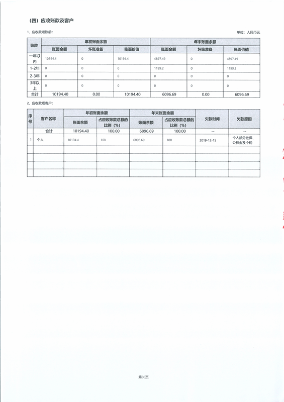 2019年度工作报告