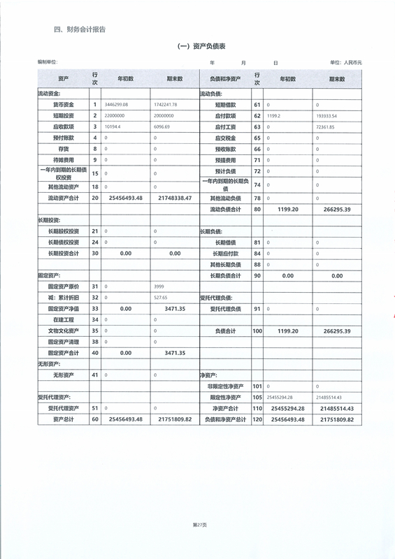 2019年度工作报告