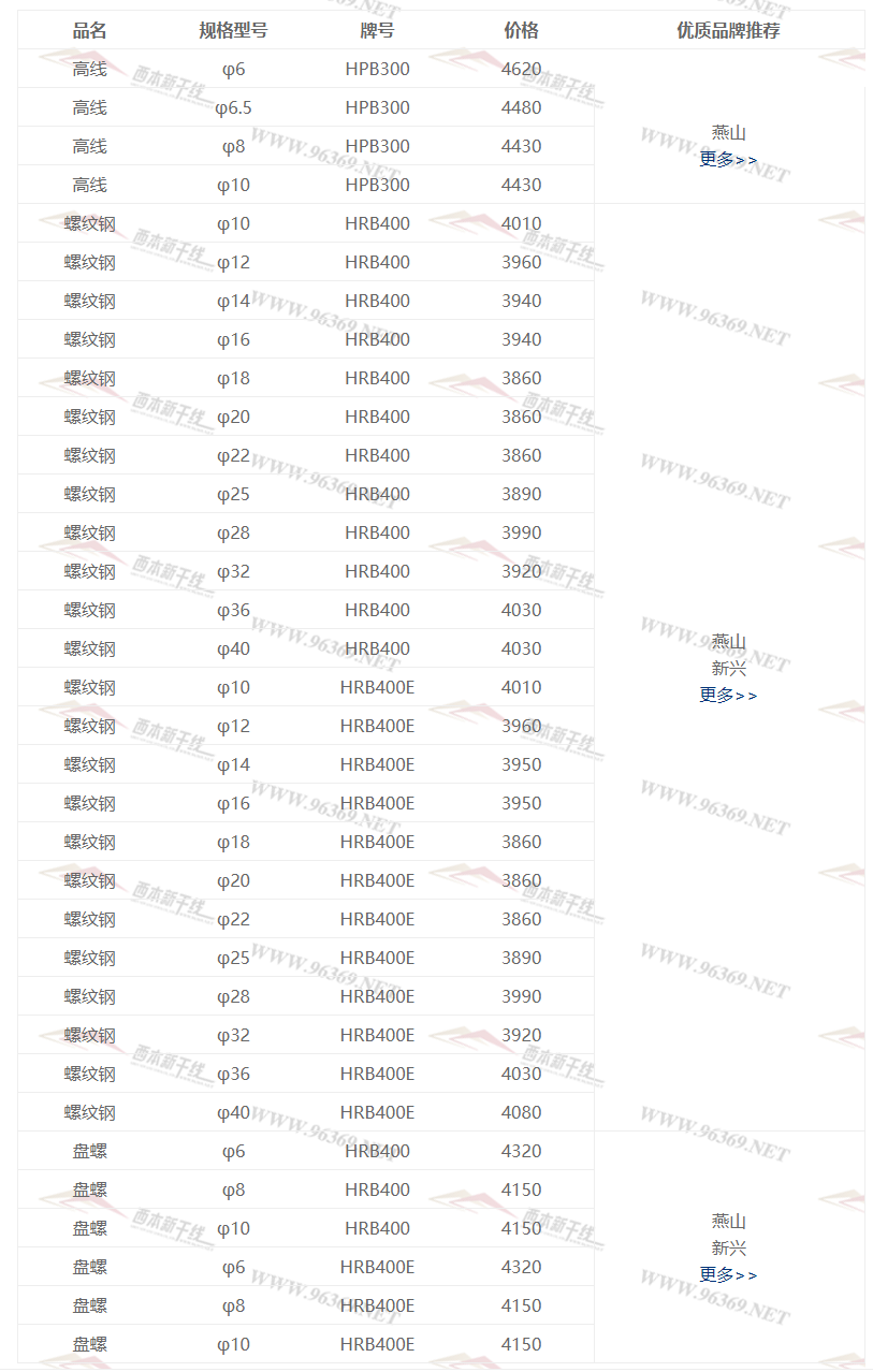 9月21日华北地区钢材价格参考