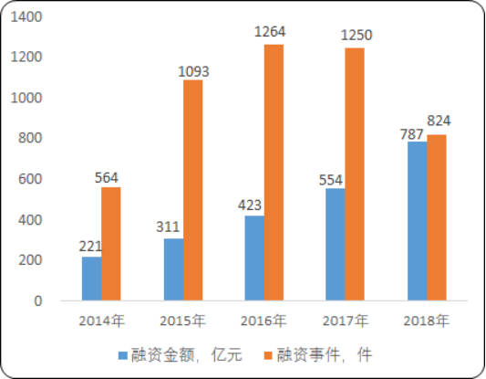 2020年中国大健康与健康管理服务市场投资价值评估及未来市场发展潜力预测