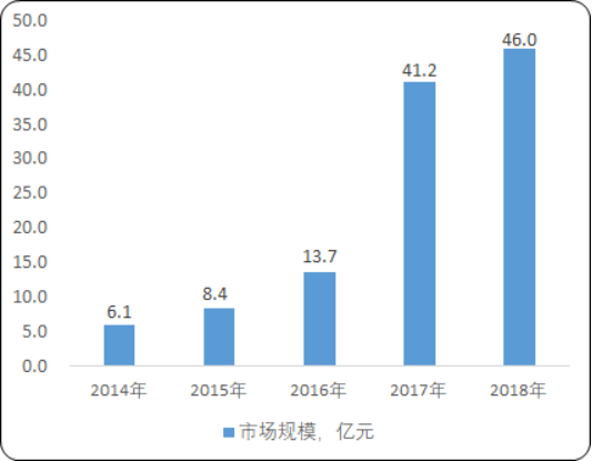2020年中国大健康与健康管理服务市场投资价值评估及未来市场发展潜力预测