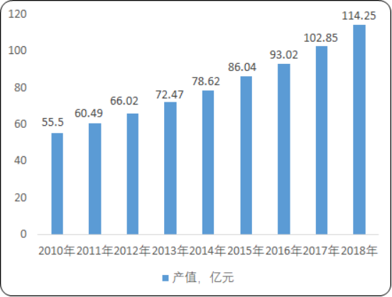 2020年中國電加熱器市場發展空間研究及市場規模分析預測