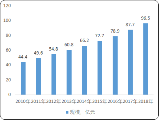 2020年中國電加熱器市場發展空間研究及市場規模分析預測