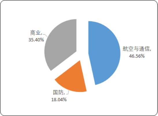 2020年中國及全球微波器件行業(yè)市場專項深度調(diào)研分析及投資可行性研究