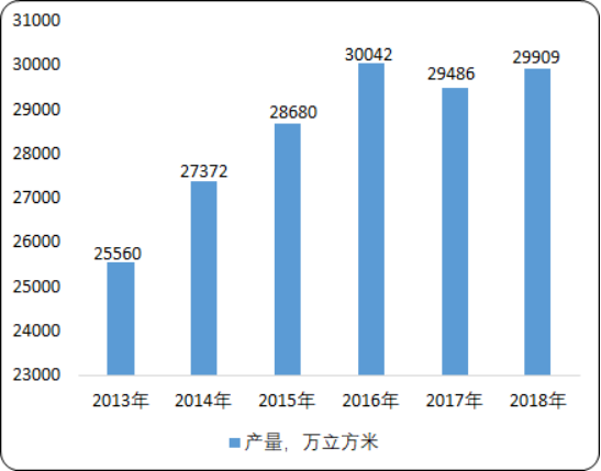 2020年中国人造板行业市场供需能力研究及市场发展前景规划预测