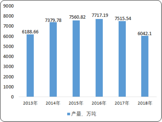 2020年中国塑料制品行业市场发展态势分析及市场运营战略研究