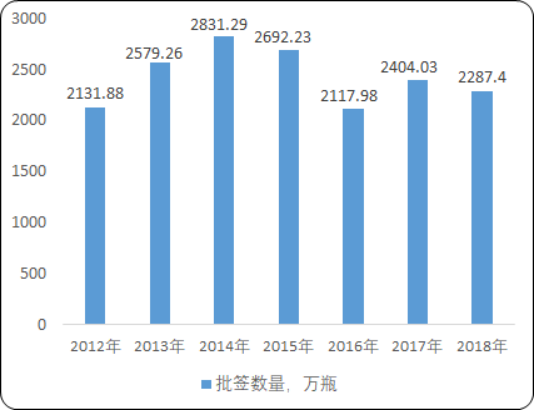 2020年中国血液制品及细分产品市场运行战略研究及投资前景预测分析