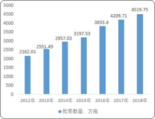 2020年中国血液制品及细分产品市场运行战略研究及投资前景预测分析