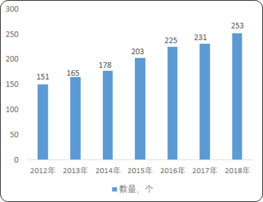 2020年中国血液制品及细分产品市场运行战略研究及投资前景预测分析