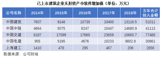 劳动力减少，建筑信息化浪潮已来！