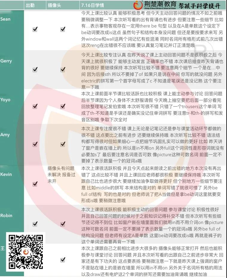 辅导作业全靠吼？跳坑难避免，荆楚潮给你最in的作业爬坑指南
