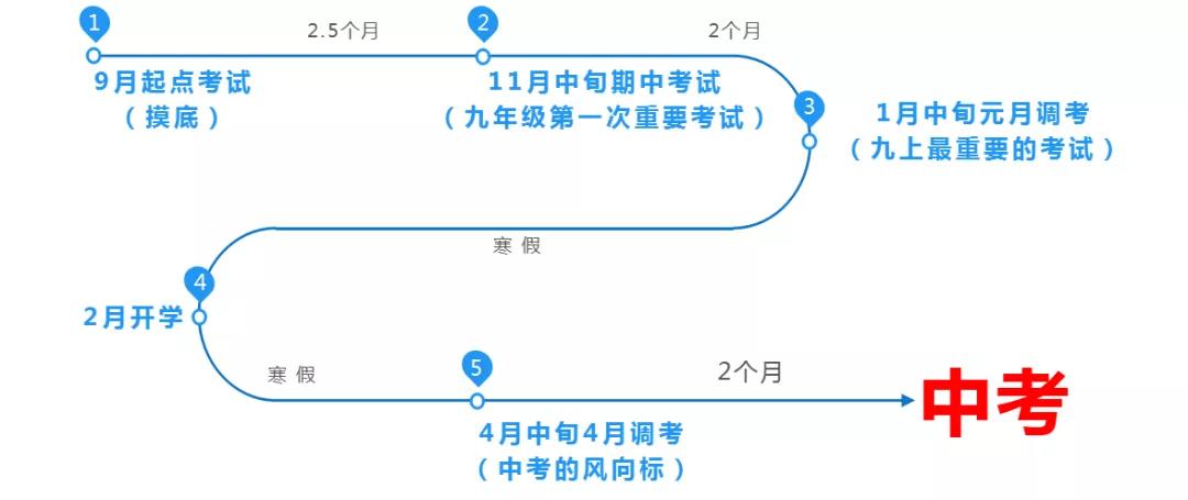 初中化学定制班 | 把握化学学习新节奏,学有余力我要冲 初中化学定制班 | 把握化学学习新节奏,学有余力我要冲