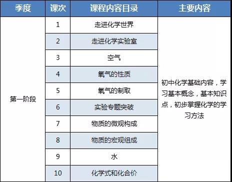 初中化学定制班 | 把握化学学习新节奏,学有余力我要冲 初中化学定制班 | 把握化学学习新节奏,学有余力我要冲