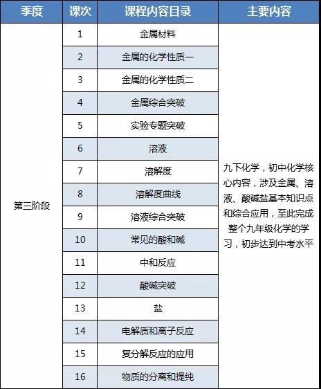 初中化学定制班 | 把握化学学习新节奏,学有余力我要冲 初中化学定制班 | 把握化学学习新节奏,学有余力我要冲