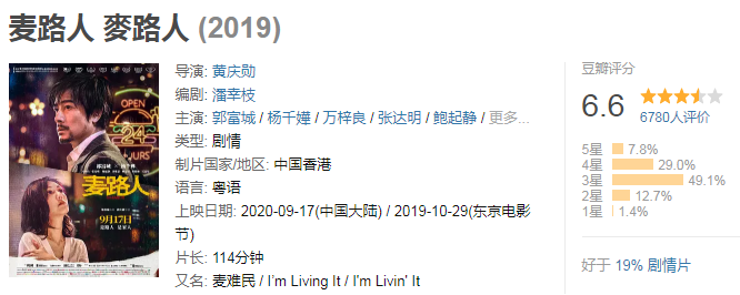 2亿成本票房却不到200万,郭富城也撑不起的《麦路人》,差在哪? 2亿成本票房却不到200万,郭富城也撑不起的《麦路人》,差在哪?