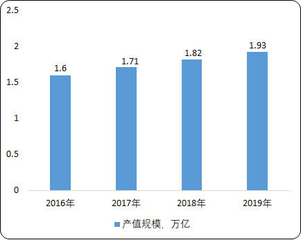 2020年中国酒店用品市场发展格局分析及未来市场战略咨询