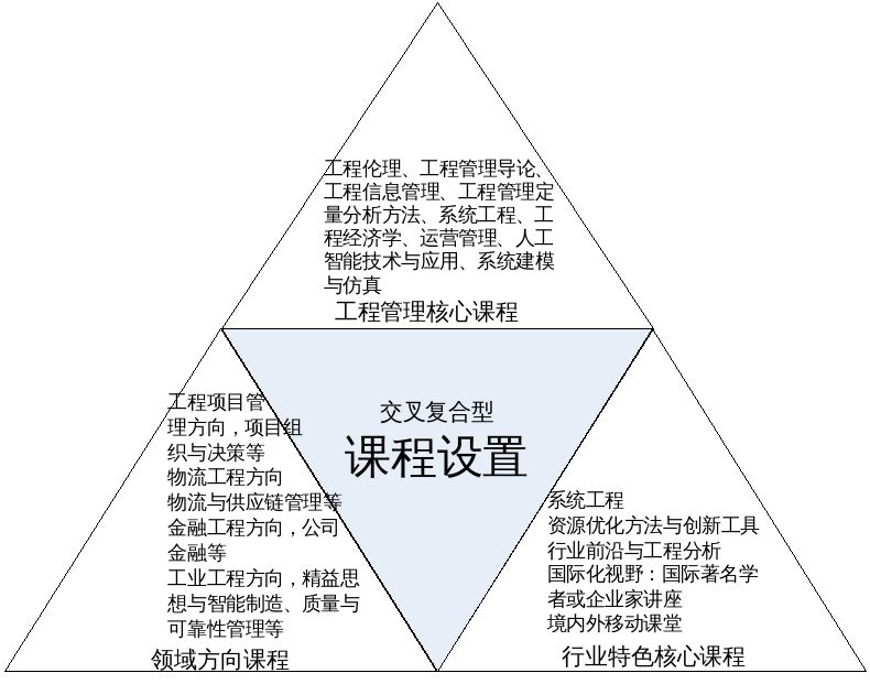 2021年南京大学工程管理硕士(MEM)招生简章 2021年南京大学工程管理硕士(MEM)招生简章