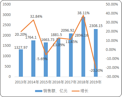 2020年中国中国体育彩票行业市场监测研究及分析预测