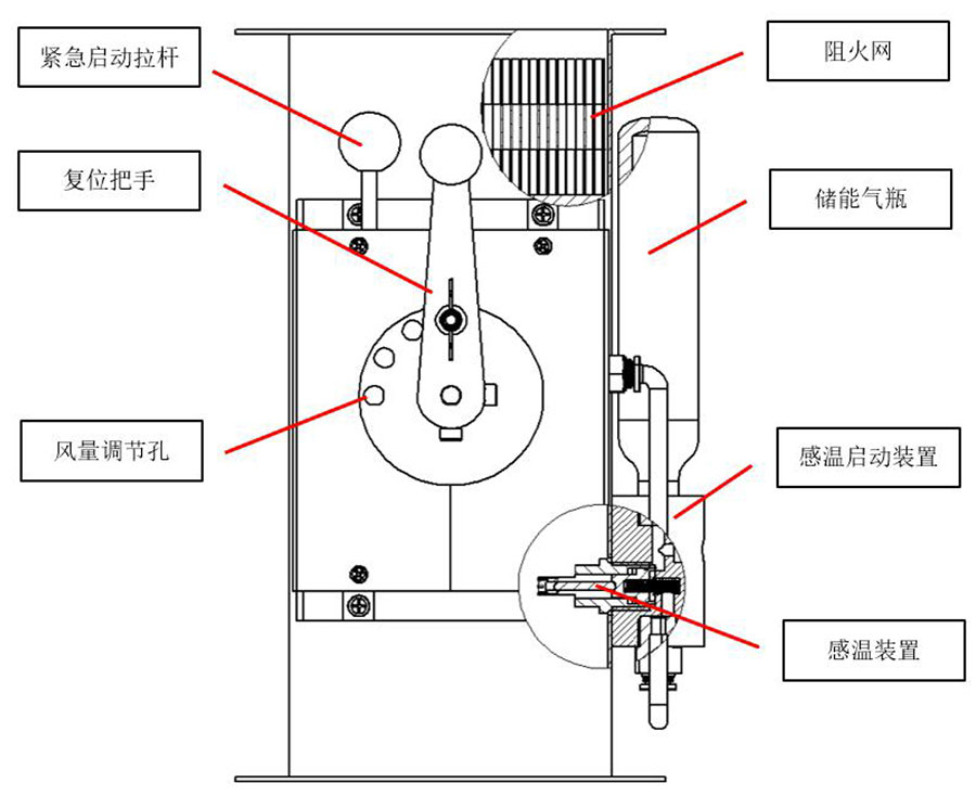 防火阻火阀